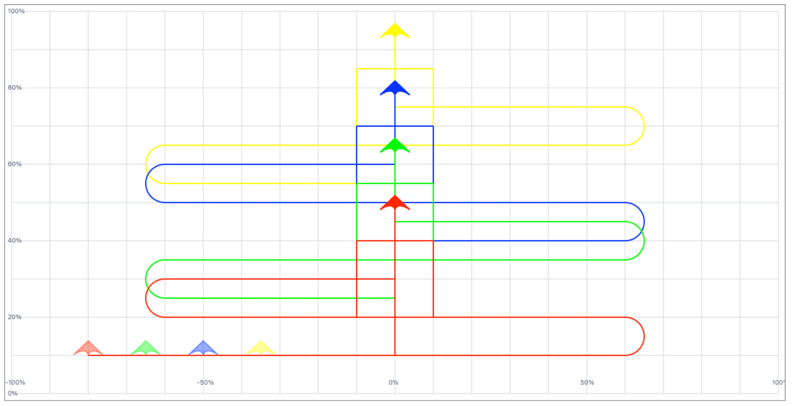  Séparation - Carré haut - back to the line direct